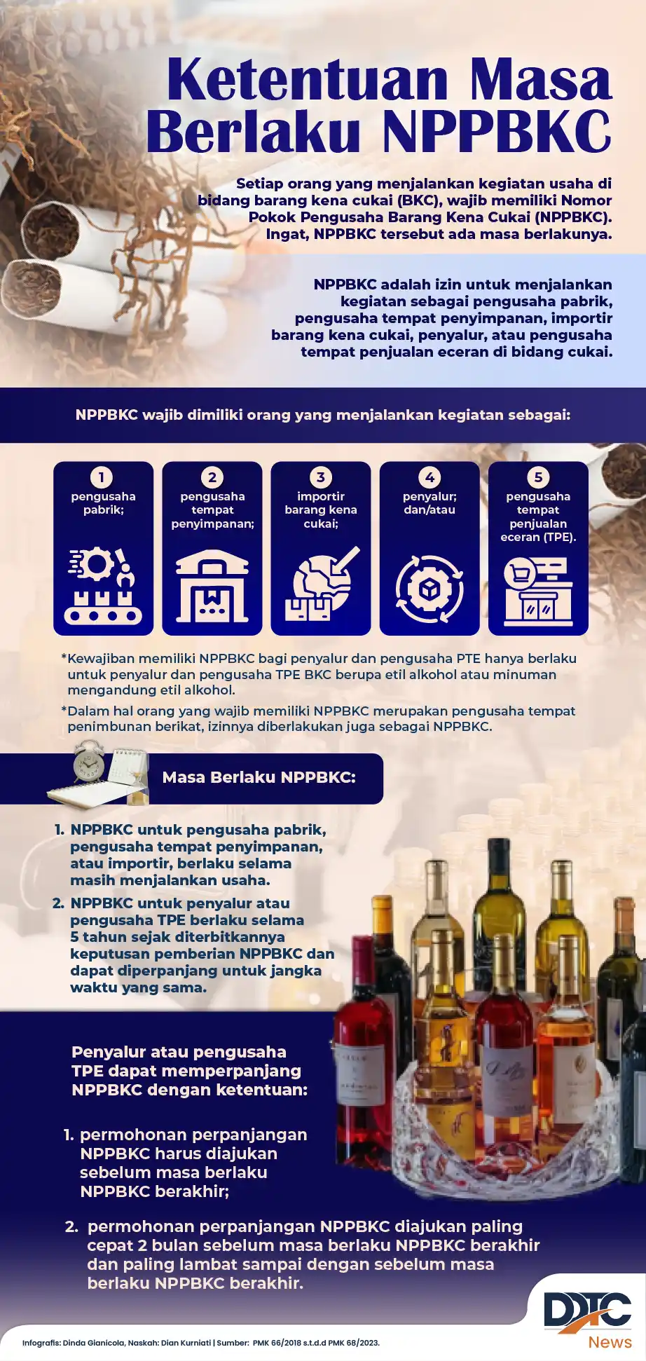 Illustration of Excise Goods Registration Number validity regulation