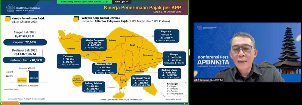 Grafik penerimaan pajak Bali Oktober 2025