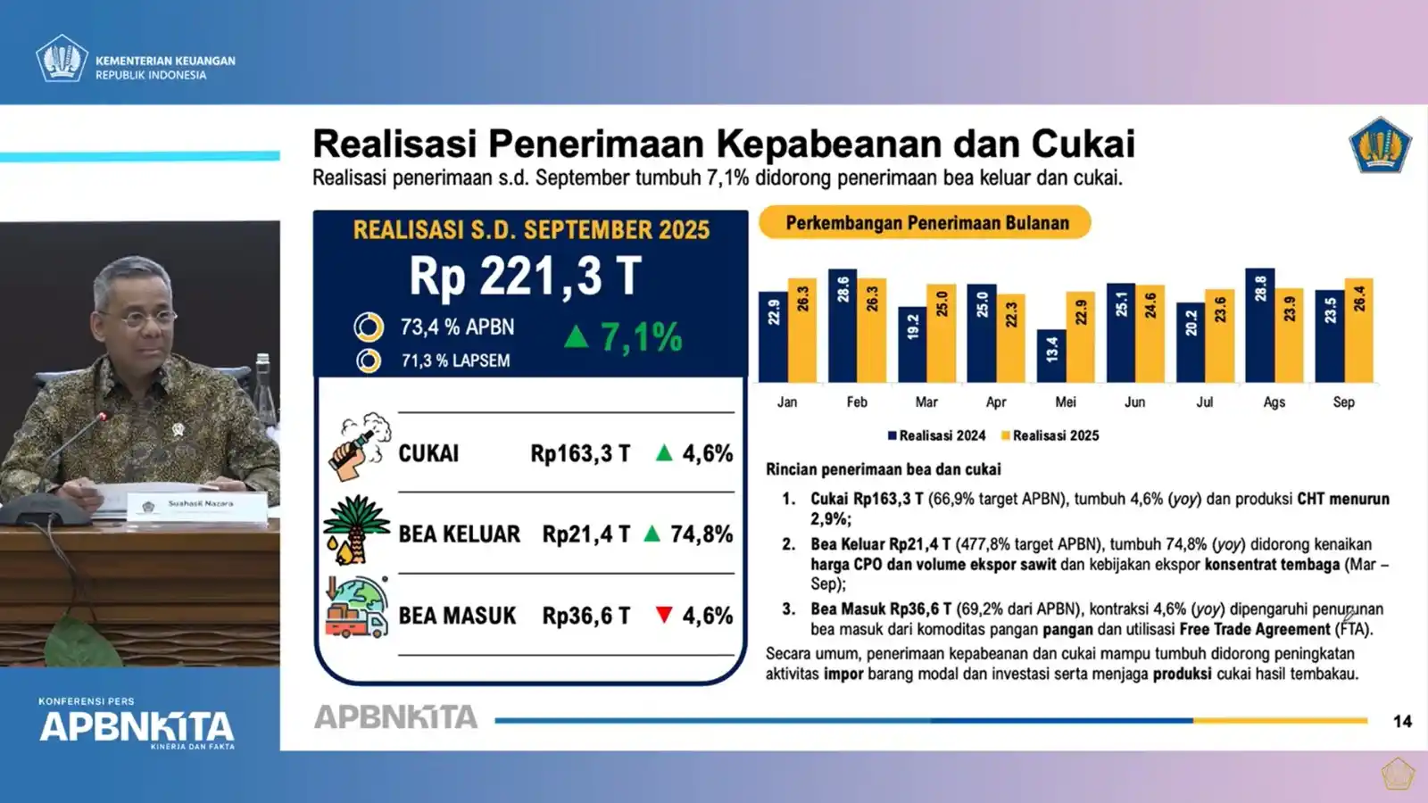 Deputy Finance Minister Suahasil Nazara at a press briefing
