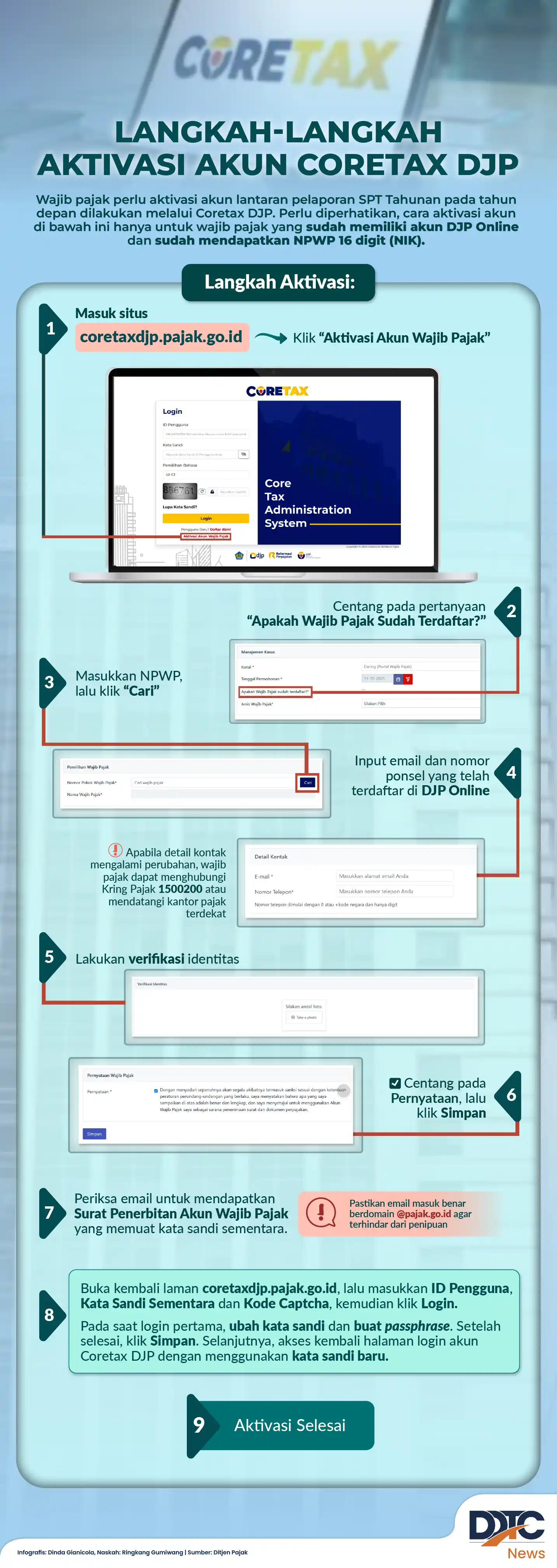 Infographic illustrating Coretax account activation steps