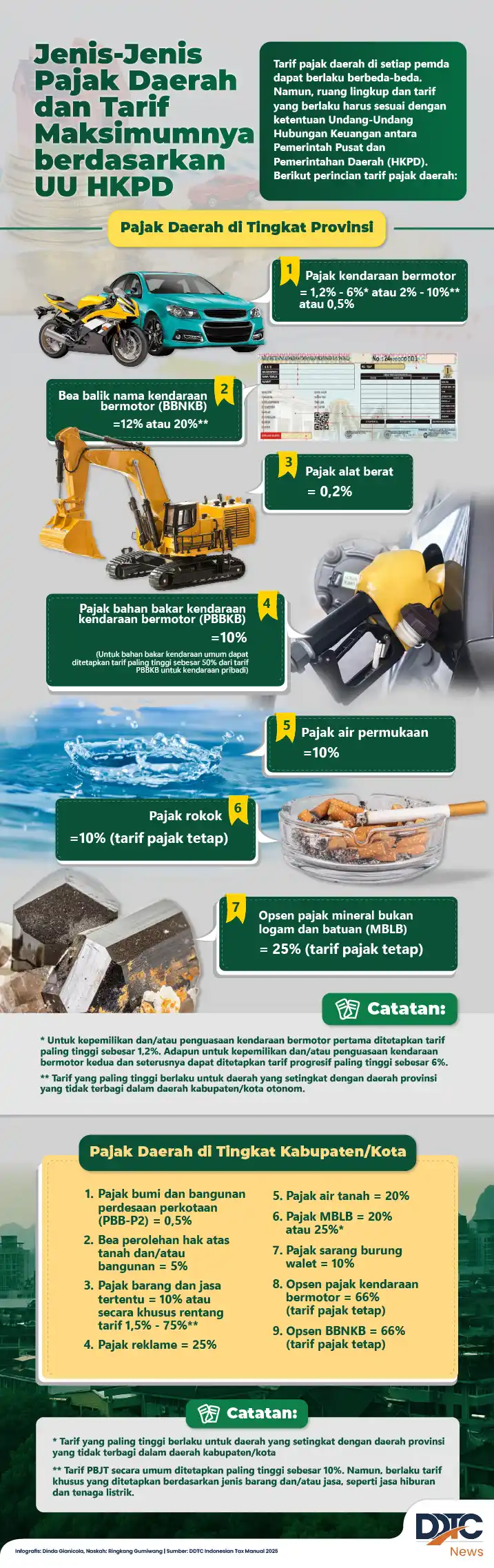 Infographic of regional tax types and maximum rates