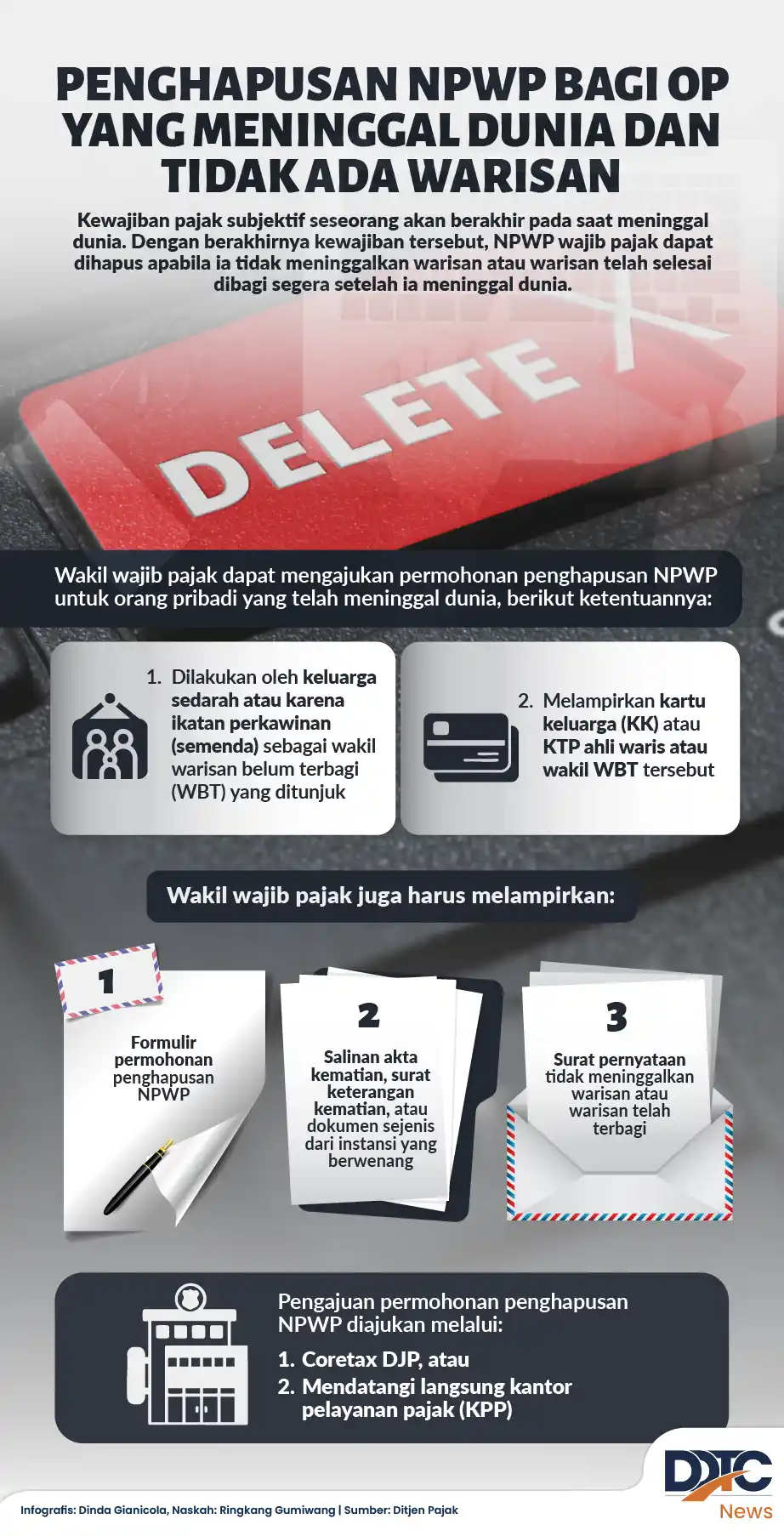 Infografik penghapusan NPWP bagi orang pribadi yang meninggal tanpa warisan