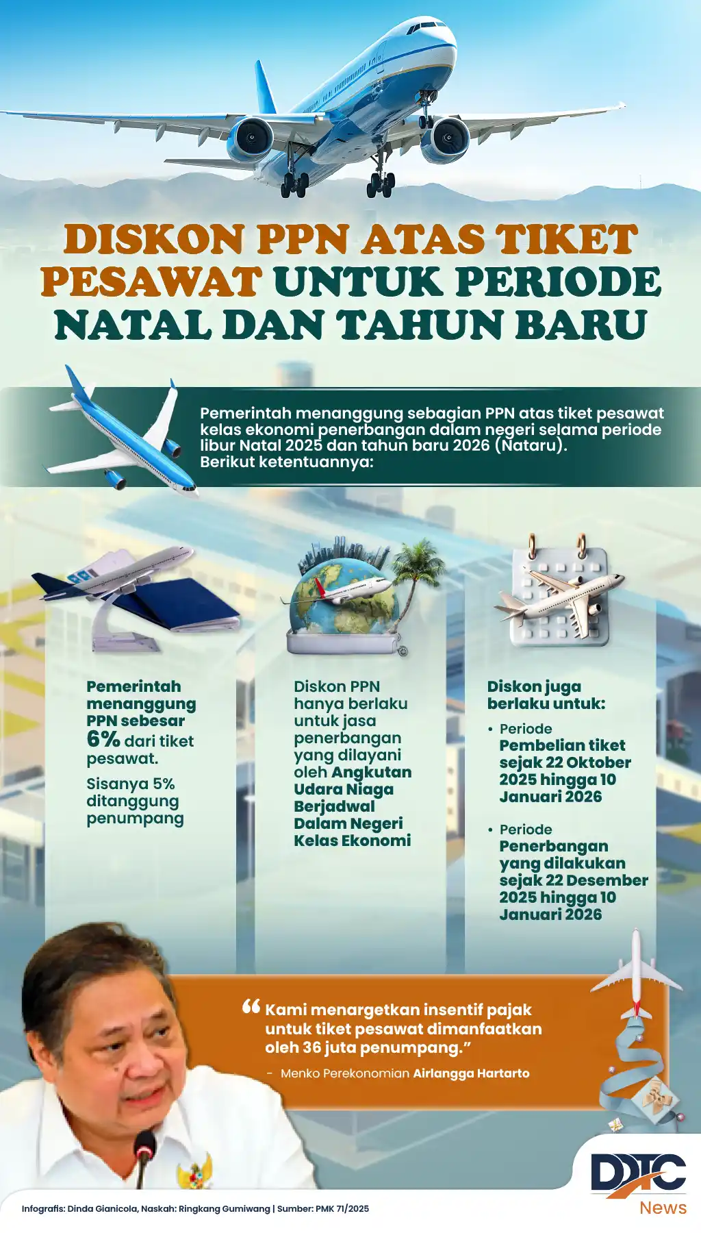 Illustration of airplane with holiday-themed VAT discount label