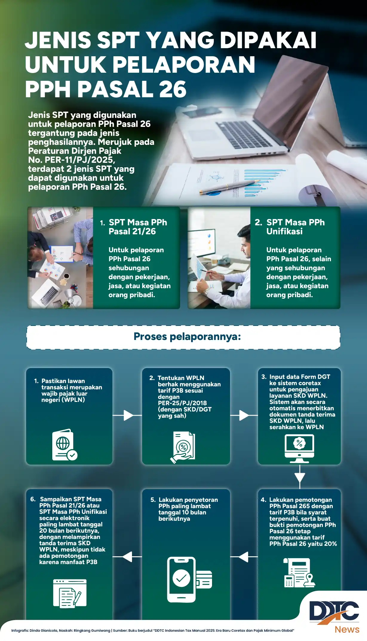 Ilustrasi formulir SPT Masa dan SPT Tahunan untuk pelaporan PPh Pasal 26