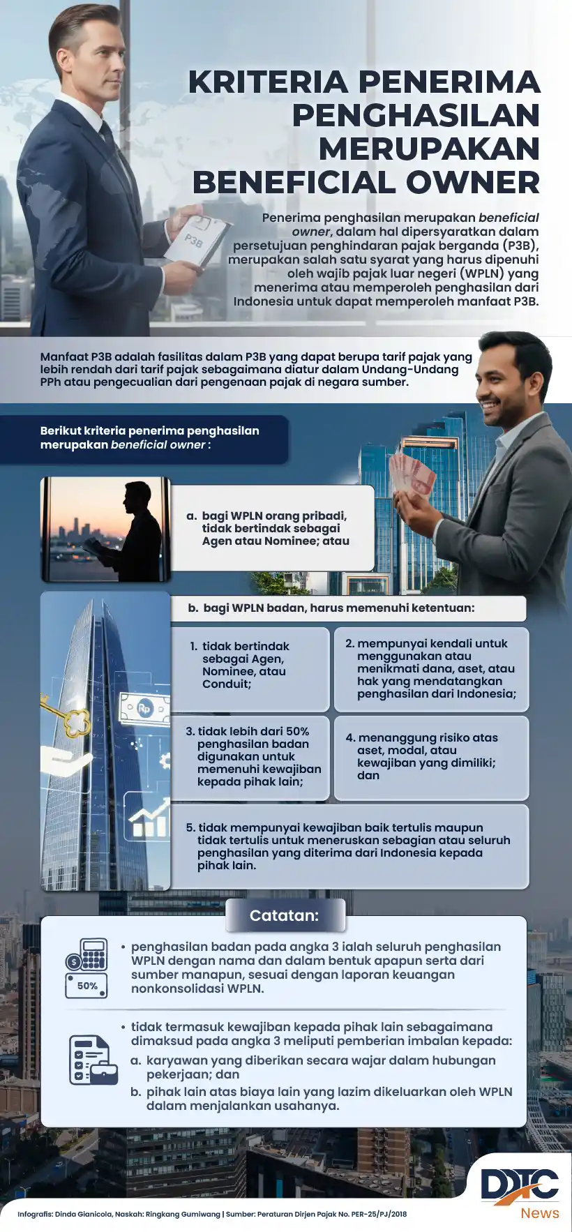 Infografik kriteria beneficial owner penghasilan