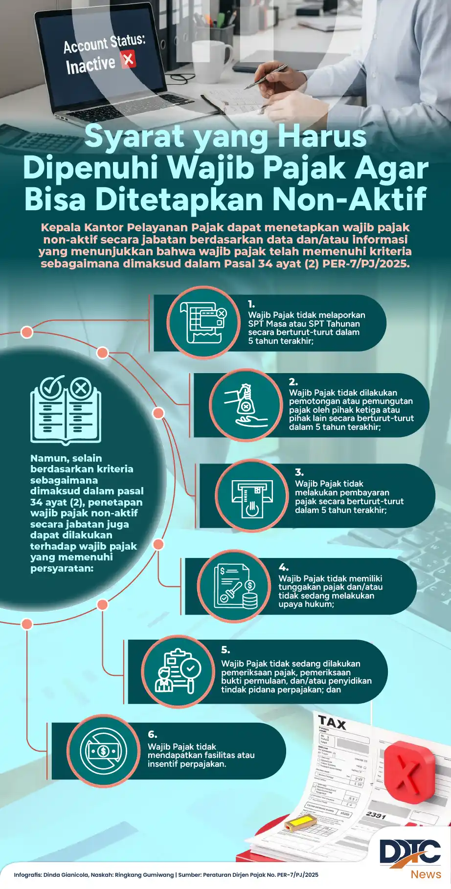 Infografik persyaratan wajib pajak non‑aktif