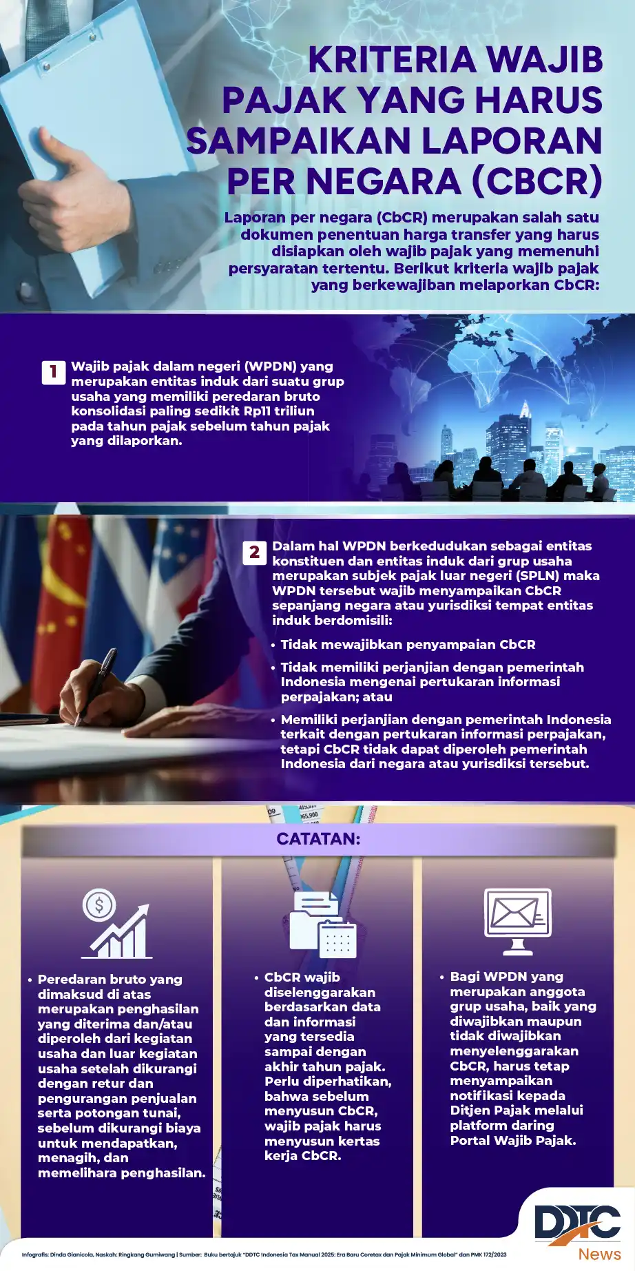 Infografik menunjukkan WPDN yang wajib menyampaikan Laporan Country‑by‑Country per negara