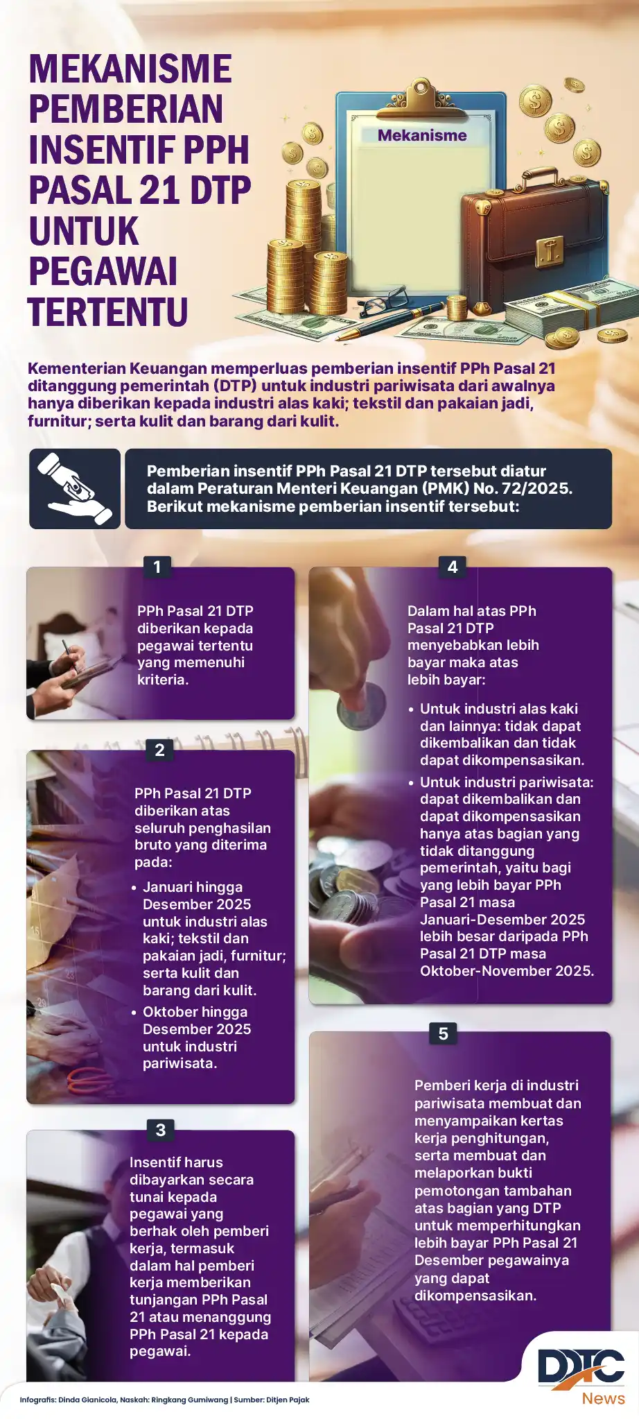 Infographic showing the mechanism of PPh Article 21 DTP incentive for certain employees