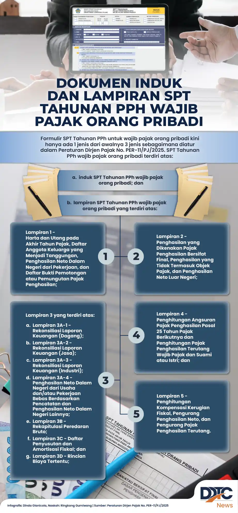 Infographic showing core document and required attachments for individual annual income tax return