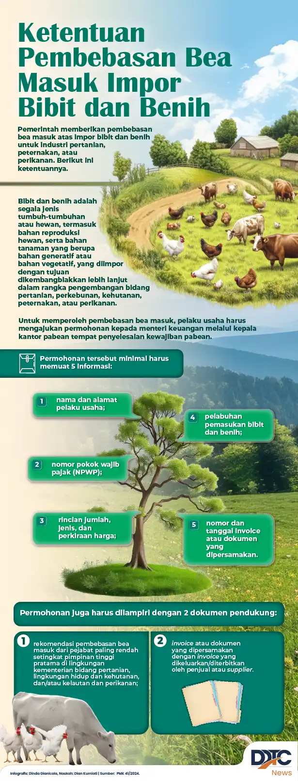 Dokumen peraturan pembebasan bea masuk impor bibit dan benih