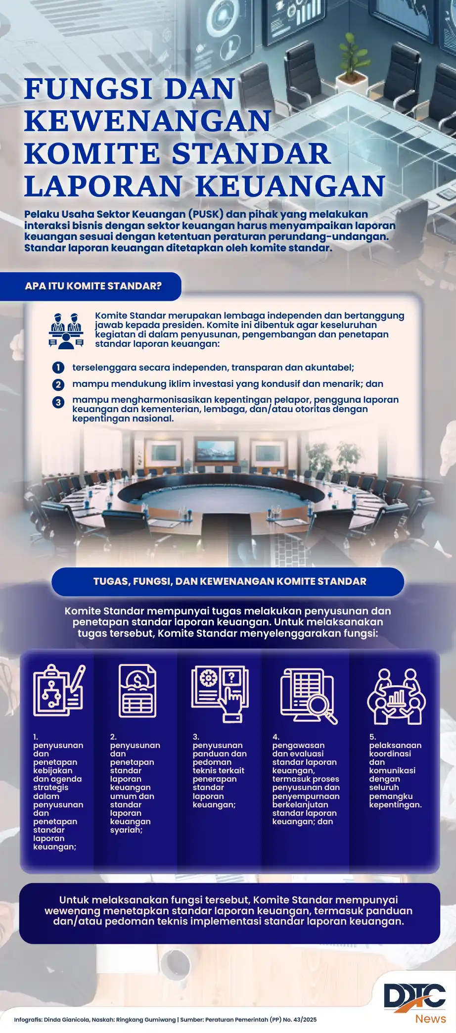 Rapat Komite Standar Laporan Keuangan