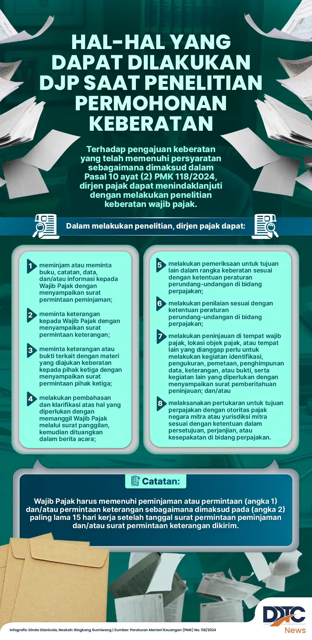 Diagram showing tax authority actions during objection review