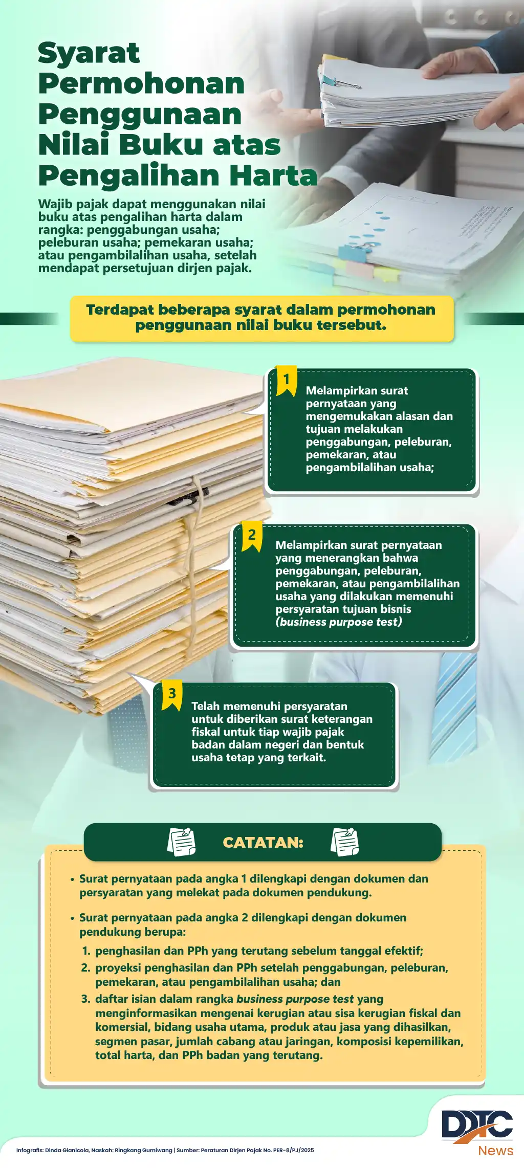Infografik persyaratan penggunaan nilai buku pada pengalihan harta