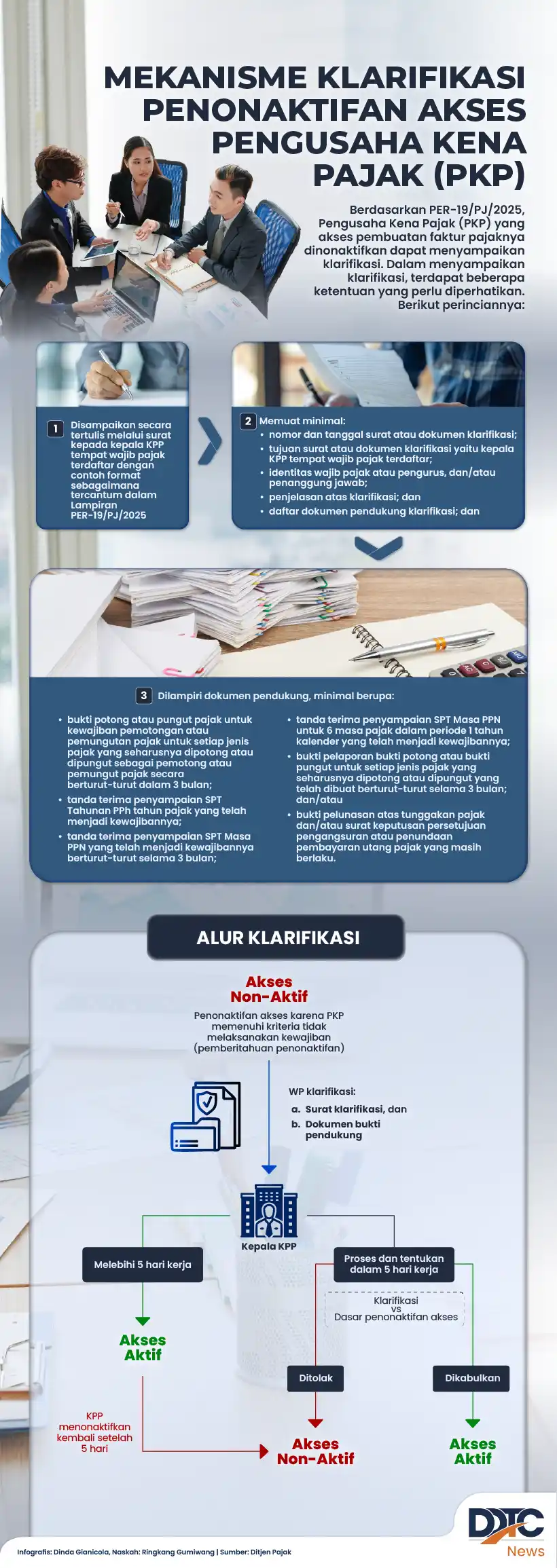 Infografik langkah klarifikasi penonaktifan akses PKP
