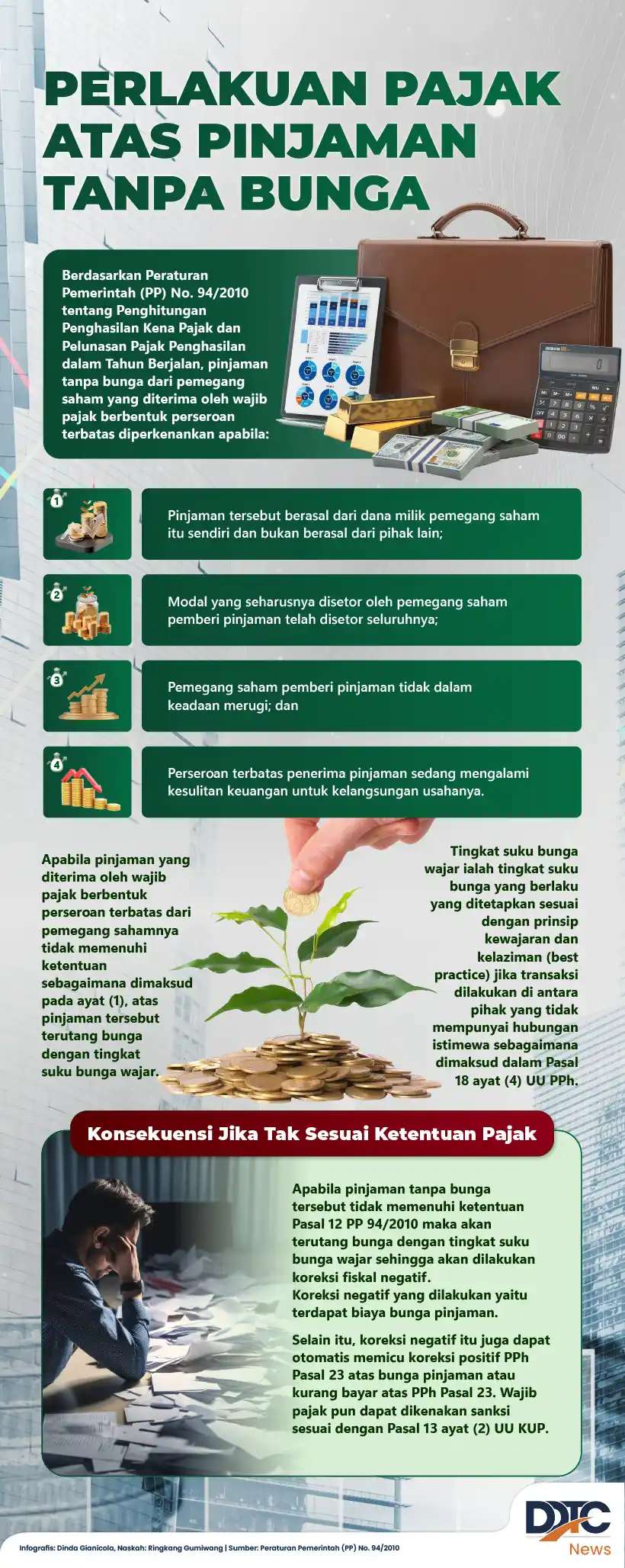 Infografik aturan pajak untuk pinjaman tanpa bunga