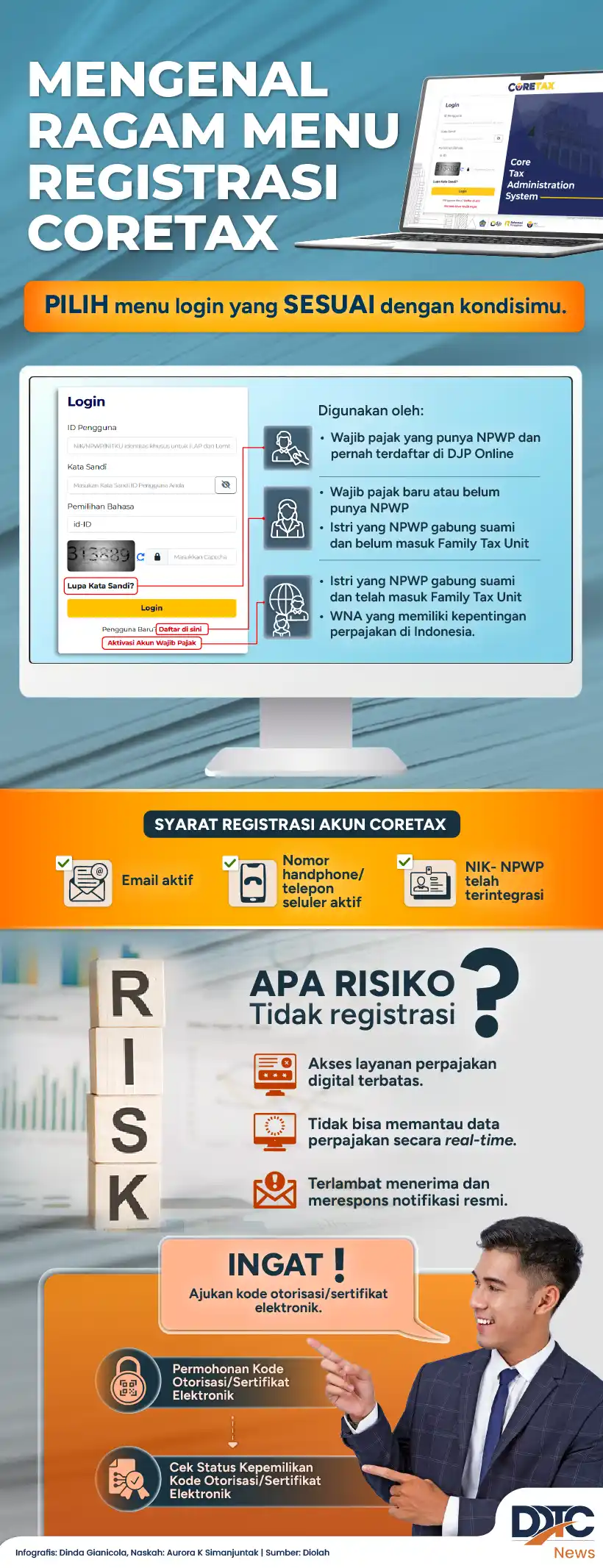 Infographic showing Coretax registration menu options