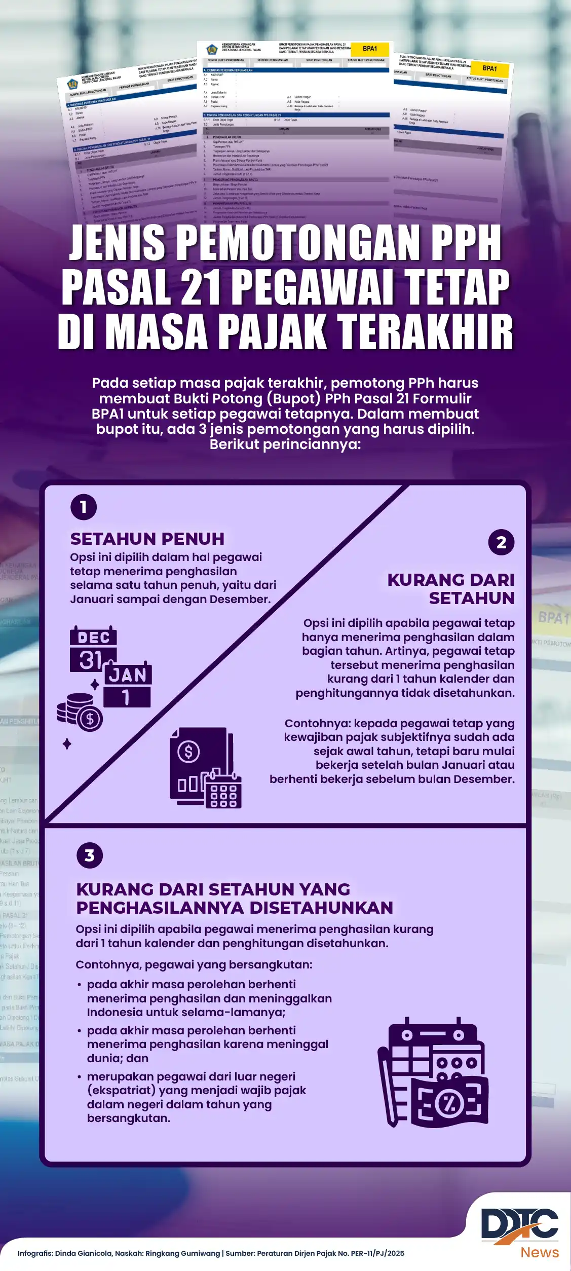 Infographic showing three types of PPh 21 withholding for permanent employees in the final tax period